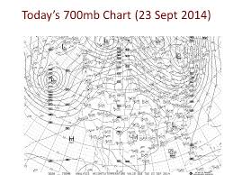 difax maps upper air charts ppt video online download