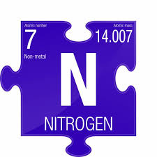 Simbolo De Nitrogeno Elemento Numero 7 De La Tabla Periodica De Los Tabla Periodica De Los Elementos Quimicos Tabla Periodica De Los Elementos Tabla Periodica