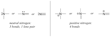 An important difference in terms of hydrogen bonding between ammonia, nh3, and water, h2o, lies in the ratio between how many partial positive hydrogen atoms and how many lone pairs of electrons each have. How Many Bonds Can Nitrogen Form Chemistry Stack Exchange
