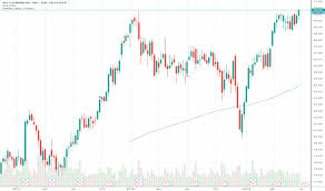 Ally Stock Price And Chart Nyse Ally Tradingview