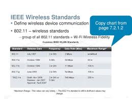 Wireless Technologies Ppt Download