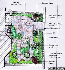 Work Cottage Garden Gardening Landscape Design Plans Garden Design Plans Urban Garden Design