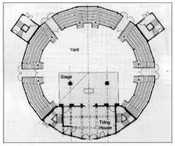 Keptalalat A Kovetkezore Globe Theatre Globe Theater Globe Theatre