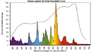 Full Spectrum Led Grow Light