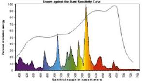 full spectrum led grow light