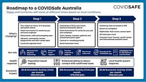 In brief, stage 4 involves a curfew between 8pm and 5am, and was instigated in august, 2020. Find Out The Latest News On Covid Restrictions In Melbourne Urban List Melbourne