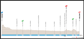 Si vous n'arrivez pas à voir la vidéo, cliquez ici. Paris Nice 2021 Overall Preview Ciclismo Internacional