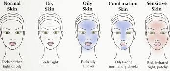 88% of users see clearer skin. What S Your Type Kennedy Levinson