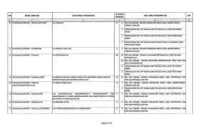 We did not find results for: 26 Contoh Soal Skb Radiografer Contoh Soal Terbaru