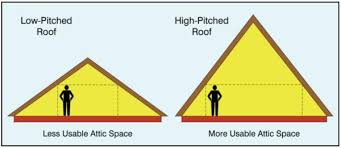 Not much of a difference in cost of materials between that and 4:12. Attic Storage Space A Valuable Hidden Asset