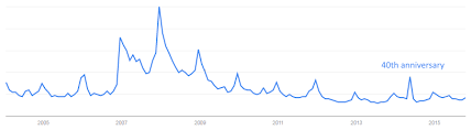 How Popular Is The Rubiks Cube Exactly