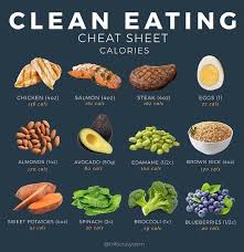 Pin By Sarahsteele On Food In 2020 Whole Food Diet Clean Eating Diet Easy Clean Eating