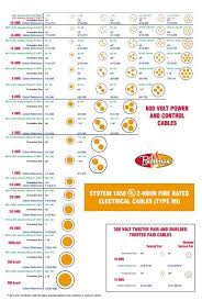 2, 3 or 4 3, 4 or 5: 1850 Mi Ampacity Size Chart Pentair Thermal Management
