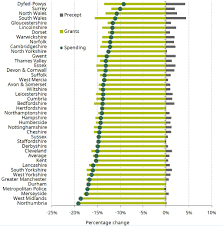 police workforce and funding in england and wales