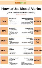 Online Learning Education Online Courses Online Education Online Technology Educationonlinet Teaching English Grammar Learn English Vocabulary English Writing