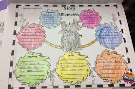 Making connections is linking what the students read, to what they already know. Stars And Wishes Text To World Connections With The Lorax