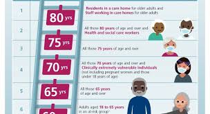 Fake government or nhs emails can be forwarded to the national cyber security centre (ncsc) which is working with the police to tackle online fraud. Covid 19 Vaccination Priority Groups Sunderland Clinical Commissioning Group