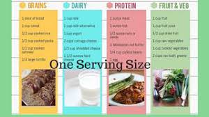 1 tbsp of a fat free dressing equals 0 servings. Https Bestdashdietrecipes Files Wordpress Com 2018 02 Stage 1 Dash Diet 14 Day Meal Plan And Recipe Ebook Pdf