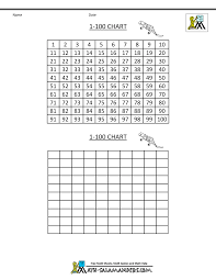 Number Name Chart 1 100 Bedowntowndaytona Com