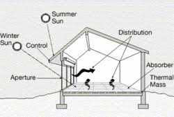 Another way of stating this law of chemistry is to say the total energy of an isolated system remains constant or is conserved within a given frame of reference. Efficient Energy Use Wikipedia