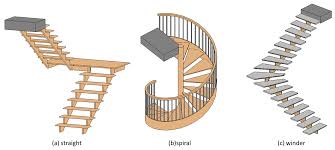The ultimate modern spiral staircase | spiral staircase. Https Www Mdpi Com 2220 9964 9 4 215 Pdf