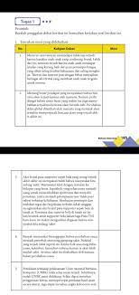 Kunci jawaban buku siswa tema 7 kelas 5 halaman 191 192 193. Buku Paket Bahasa Indonesia Kelas 10 Halaman 185 Brainly Co Id