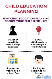 What is education insurance and how does it work? A Child Education Plan Offers Something Interesting Through Which You Will Get Combined Benefits Of Savings And Education Plan Kids Education Education Funding