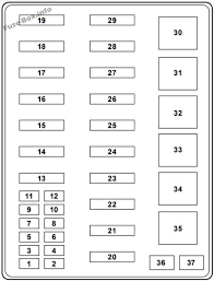 I hath2001 saturn sc2 and a 99 saturn sc2 with the fuse panel there's two of them one was located on the passenger side console near the floor with a little fuse panel door to open it up and then there's another related questions. 01 F 250 Fuse Box Diagram Wiring Diagram Conductor Global Conductor Global Vaiatempo It