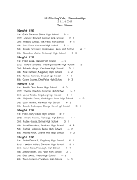 2013 Sie/Seq Valley Championships 2-15,16-2013 Place Winners Weight: 106  Weight: 113 Weight: 120 Weight: 126 Weight: 132