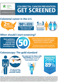 Most people diagnosed with bowel cancer. Maryland Gi Raises Colorectal Cancer Awareness With Radio