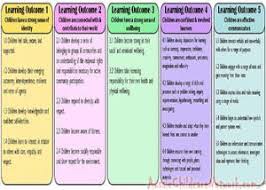 How Children Can Achieve Eylf Learning Outcomes Aussie Childcare Network Eylf Learning Outcomes Learning Stories Childcare