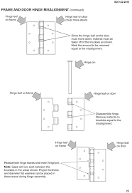 Check spelling or type a new query. Installation Troubleshooting Guide For Standard Steel Doors And Frames