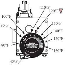Check the lower element for voltage. Ù…Ø³ØªØ¹Ø¬Ù„ Ø§Ù„ØµØ­ÙˆØ© ØªØ³Ù„Ø³Ù„ Electric Hot Water Heater Temperature Settings Cabuildingbridges Org