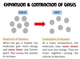 Http Www Aplustopper Com Expansion Contraction In Solids Liquids Gases Solid Liquid Gas Contractions The Expanse