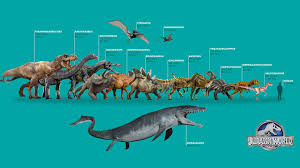 Dino rider by jacksonherbert on deviantart. Jurassic World Dinosaurs Wallpaper With Sizes And Correct Scale D Wallpapers