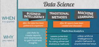 The What Where And How Of Data Science Towards Data Science Business Intelligence In 2019 Data Science Science Business Intelligence