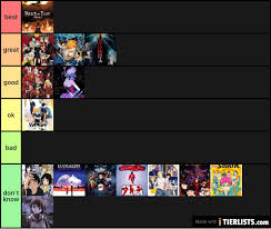 Find out all you need to know about the best operator character tier list in arknights. All Tier Lists Tierlists Com