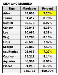 The cancer man can relax in the arms of the capricorn woman. What Attracts Scorpio Man To Capricorn Woman