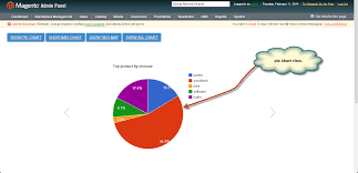 Magento Marketplace Advance Report