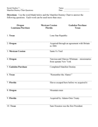 Fillable Online Gstboces Manifest Destiny Chart Worksheet