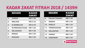 Kira zakat bayar zakat semak_ico. Kadar Zakat Fitrah 2018 Bagi Setiap Negeri Di Malaysia