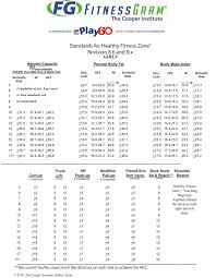 50 Abiding Cooper Fitness Chart