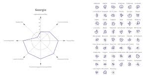 Package For Radar Charts Online Technical Discussion