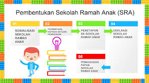 Contoh sk tim sekolah ramah anak di sekolah. Materi Sekolah Ramah Anak Powerpoint Ppt Diary Guru