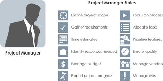 We did not find results for: Project Manager Vs Scrum Master Vs Project Owner