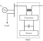 Static synchronous series compensator - Wikipedia