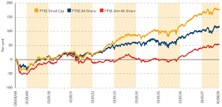 is aim investing hitting its targets ftadviser com