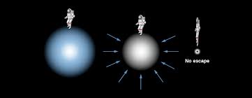 Of course, everybody knows that she was born in this town. Black Holes Astronomy