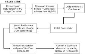 technoknowledge paper upgrade netguardians firmware via