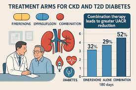 Image result for Finerenone